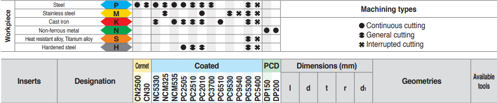 APMT-MM